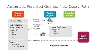 Apollo Client 3 and Creating Persisted Queries (GET not POST)