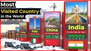 World Most Visited And Beautiful Countries 2024