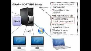 Graphisoft BIM Server and ArchiCAD Teamwork