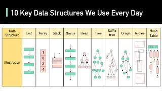 10 Key Data Structures We Use Every Day