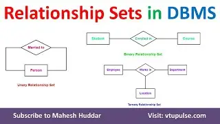 Relationship Sets in DBMS Unary Binary Ternary and N ary Relation Set by Dr. Mahesh Huddar