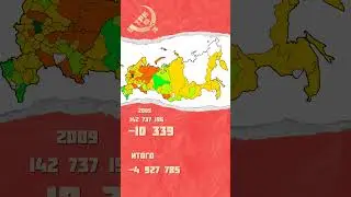 ДЕМОГРАФИЧЕСКАЯ КАТАСТРОФА РОССИИ |