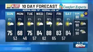 First Alert Forecast - Sunday, June 9, 2024