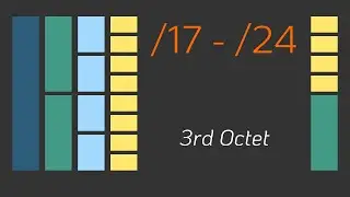 Subnetting in the /17 - /24 range - Subnetting Mastery - Part 6 of 7