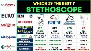 ✅Best Stethoscope for Doctors & Medical Students | Top Picks for Nursing Professionals