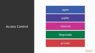 Mastering Swift 5 Programming: Access Control |packtpub.com