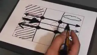 Regras de composição fotográfica