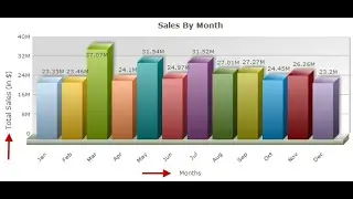 How to design 3D 2D Bar Exclusive chart using Microsoft Excel