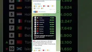 Telegram'da paylaşılan fotoğrafları galeriye kaydetme 