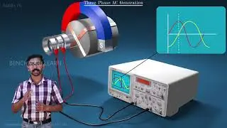 Three Phase Generation
