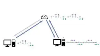 Git 01 What Is Git