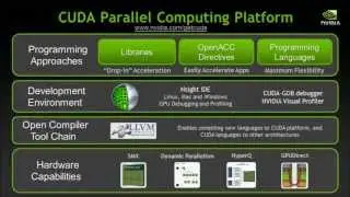 CUDACast #1 - Installing the CUDA Toolkit on Windows 7