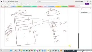 Introduction to Azure DevOps: Real-time ETL Project In Telugu