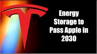 Tesla Energy: Elon Musk Goal $400B Tesla Megapack and Powerwall Sales by 2030. 2024?
