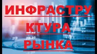 Инфраструктура рынка.  Состав и функции рынка.