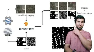 End to End Deep Learning with Google Earth Engine (GEE) Dataset 