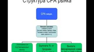 Видео 1 -- Введение в CPA.