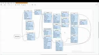 Symfony 5, свой Alixpress, часть 1  Структура БД