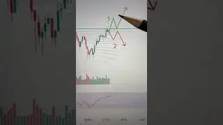📈Обучение Трейдингу на простых Примерах! Обучение Трейдингу для новичков 