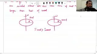 moment of inertia ,basic concept how to calculate moment of inertia in diffrent situation
