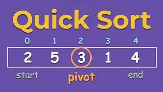 Quicksort Algorithm: A Step-by-Step Visualization