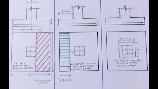 Design of footing | Isolated Square Footing | Limit State Method | IS 456-2000 | RCC Footing Design