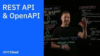 REST API and OpenAPI: It’s Not an Either/Or Question