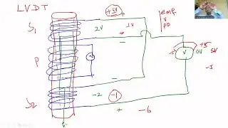 Class 3 Working of LVDT for Civil Engineering Students