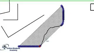 How to Use the Digitizer (Edit) Tool in Global Mapper? | Part 2
