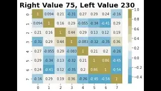 python data analysis tips when how to use the diverging palette versus light palette in Seaborn