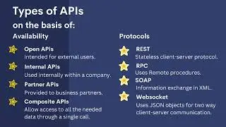 API Introduction, Types and Uses By Saim Amjid, Moeed Ahmed and Shahzaib Ishtiaq