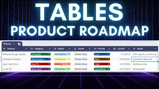 Tables in Google Sheets! Product Roadmap Table Templates [Free Sample Download]