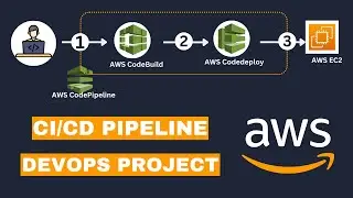 CI/CD Pipeline Project using AWS CodePipeline | CodeDeploy | Deploy Django Project