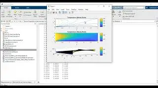 Modeling of Lithium Ion Battery using Matlab Simulink