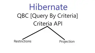 criteria API | QBC in hibernate | restrictions | projection | hibernate by ponnam jay |