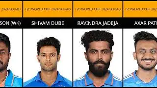 Team India SQUAD for T20 World Cup 2024