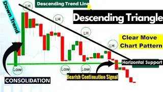 How to trade descending triangle I How to catch big move I How to trade continuation #stockmarket