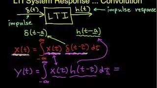 Response of an LTI System: Convolution