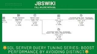 SQL Server Query Tuning Series: Boost Performance by Avoiding DISTINCT 