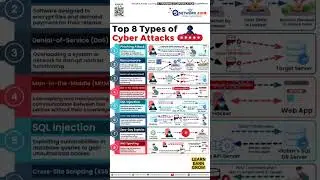 About Cyber Attack Ethics 👨‍💻 