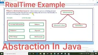 Abstraction In Java with RealTime Example