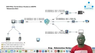 ADD IPSec Tunnel (Cisco Router) on ADVPN - Part 1