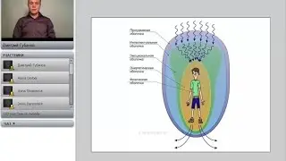 Что такое биополе (аура) человека. Секреты энергетики человека