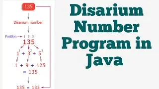 Disarium Number Program in Java | ICSE and ISC