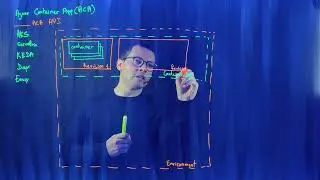 Azure Container Apps on the Lightboard