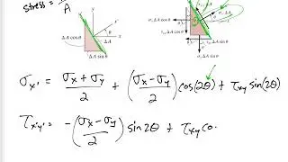 Mechanics of Materials - 2D Plane stress transformation equations