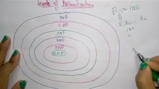 normalization in database