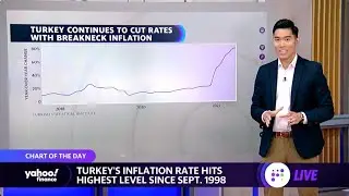 Turkey’s inflation rate hits highest level since 1998