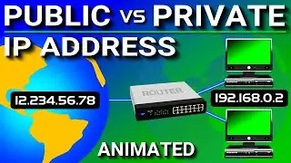 Public vs Private IP Address