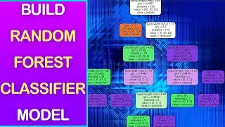 Build Random Forest Classifier Model using Sklearn & Python